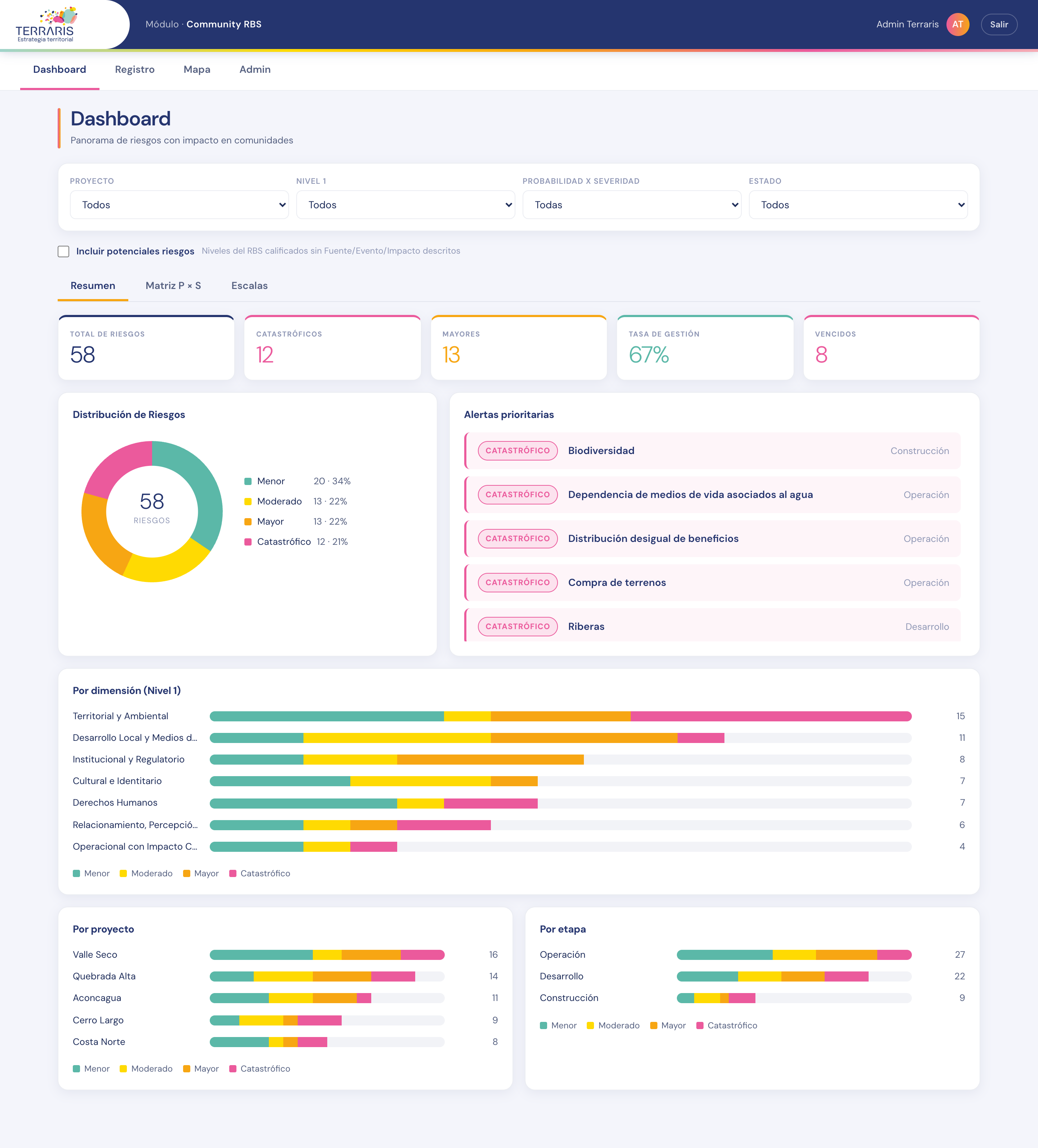 Dashboard de riesgos comunitarios
