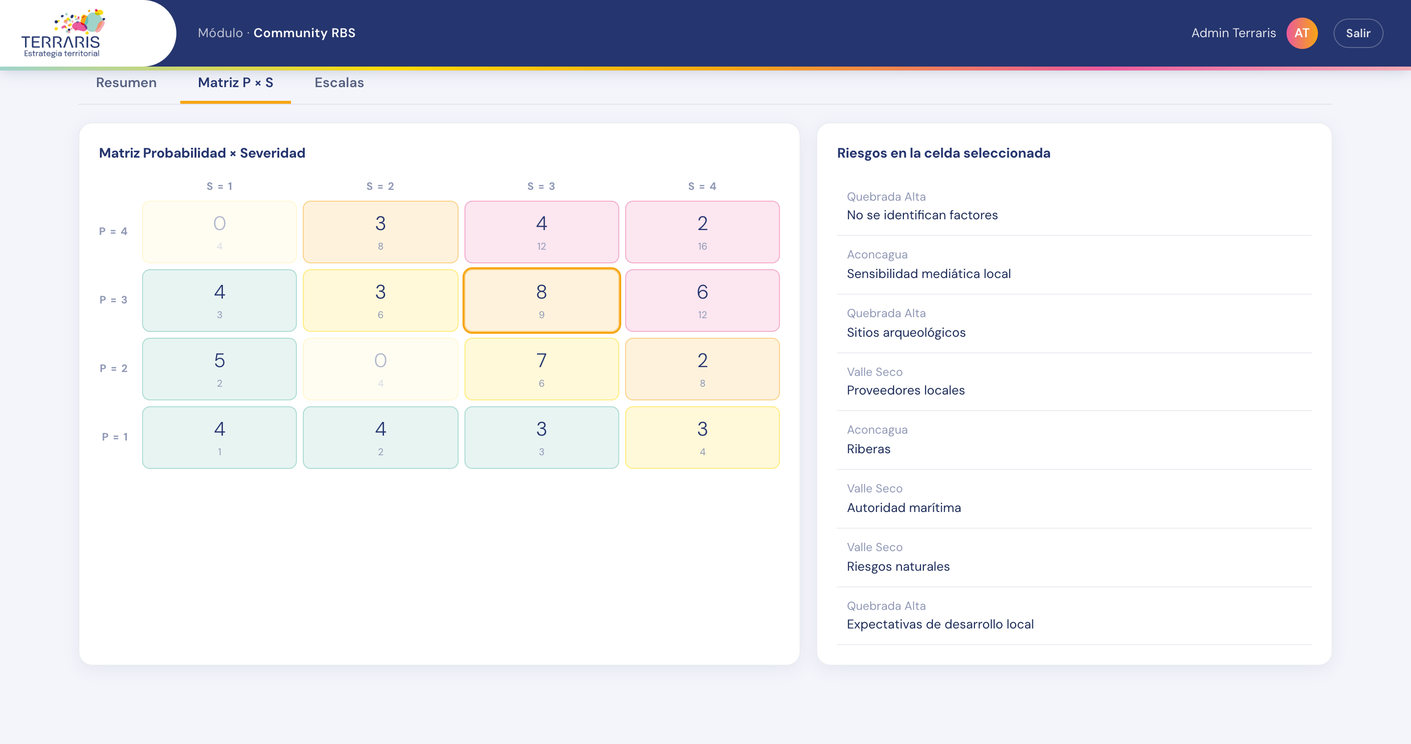 Matriz Probabilidad × Severidad